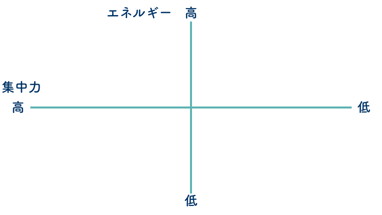 ４象限